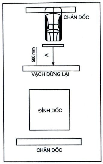 Bài 3: Dừng Và Khởi Hành Ngang Dốc – 11 Bài Thi Sa Hình B2