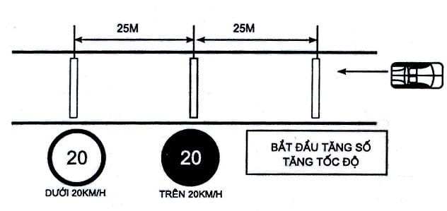 Bài 9: Thay Đổi Số Trên Đường Bằng