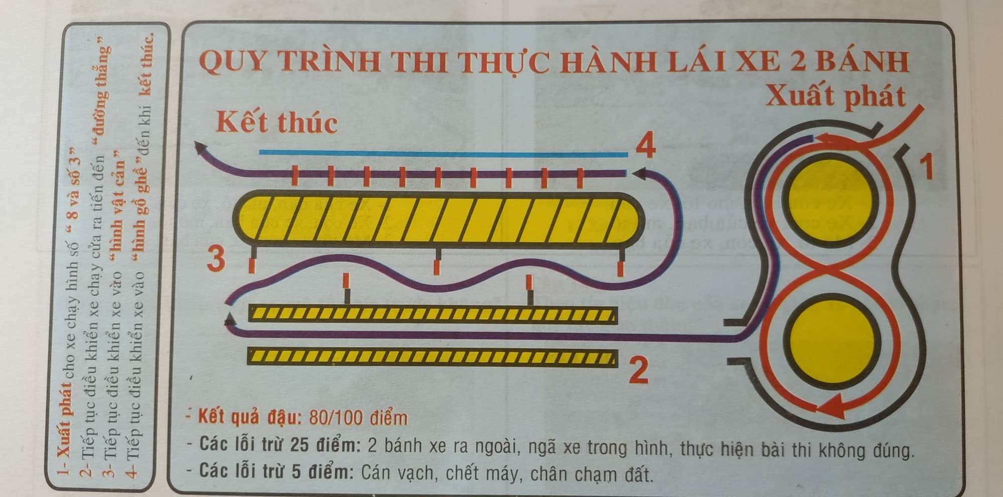 Phần Thi Sa Hình Thực Hành Bằng Lái Xe A1