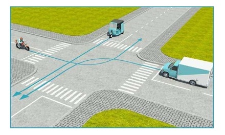 Thứ tự các xe đi như thế nào là đúng quy tắc giao thông?