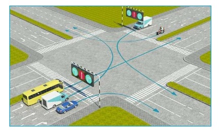 Các xe đi theo mũi tên, xe nào vi phạm quy tắc giao thông?