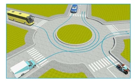 Thứ tự các xe đi như thế nào là đúng quy tắc giao thông?