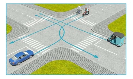 Thứ tự các xe đi như thế nào là đúng quy tắc giao thông?