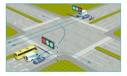 Các xe đi theo hướng mũi tên, xe nào vi phạm quy tắc giao thông?