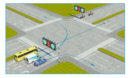 Các xe đi theo hướng mũi tên, xe nào vi phạm quy tắc giao thông?
