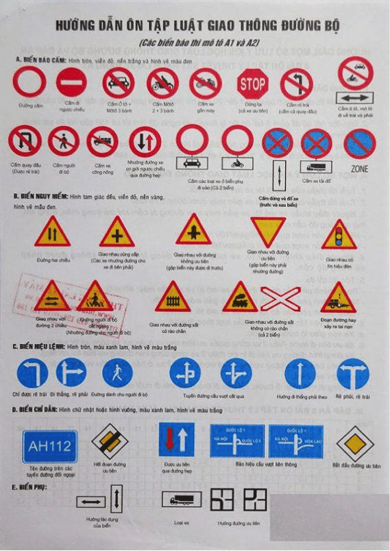 thi bằng lái xe máy thủ đức tphcm 2020